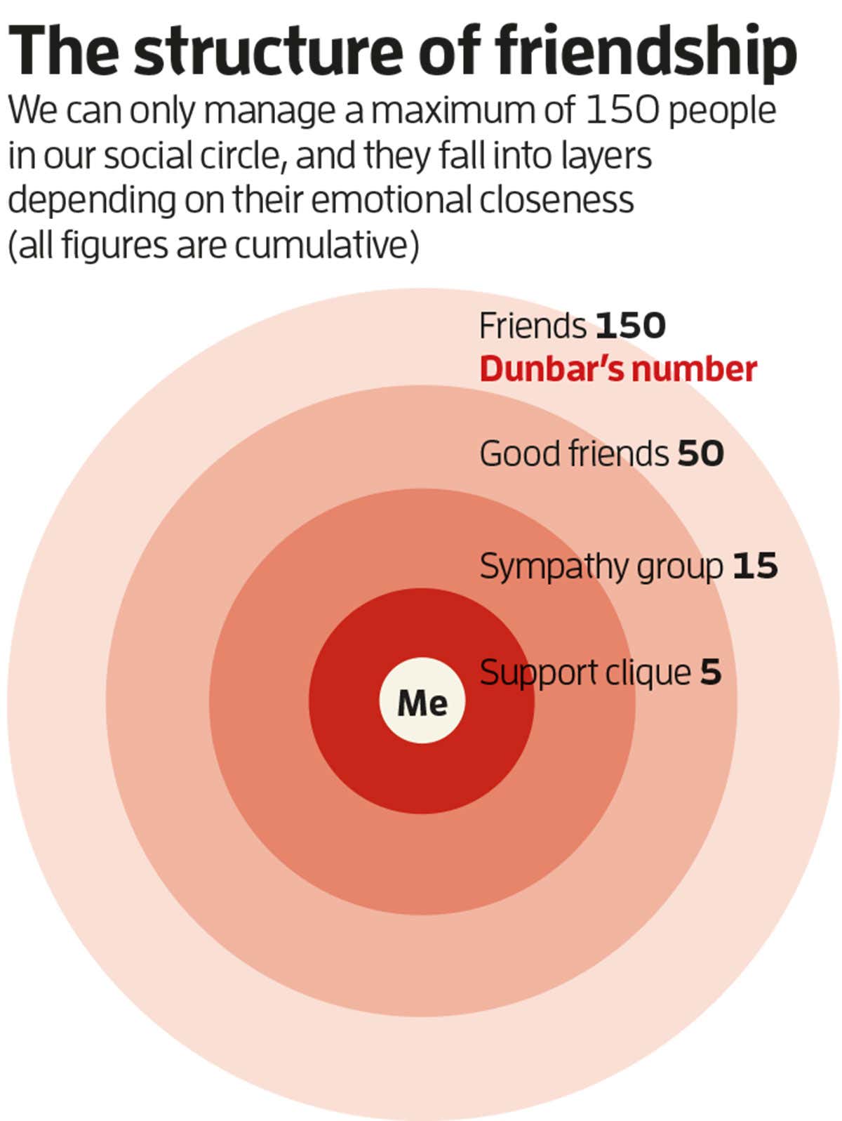 The Secret Formula for True Friendship: Discover the Hidden Rules Shaping Connections