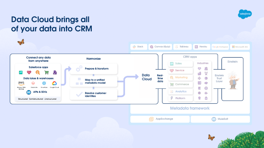 Join Cloud Life for Easy & Secure Data Management