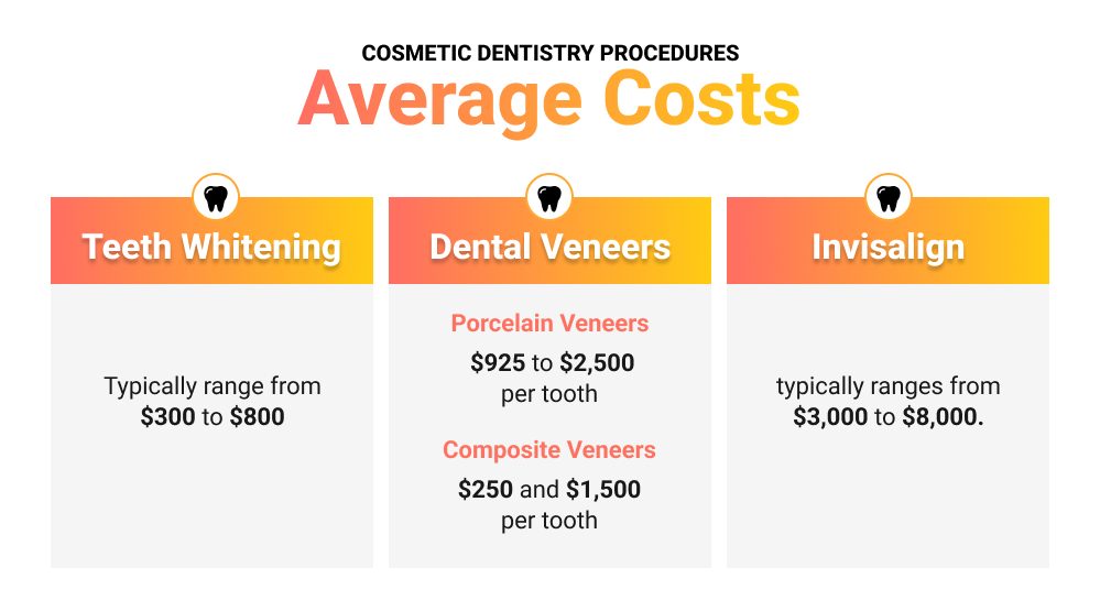 Understanding Cosmetic Dentistry Costs: Factors and Estimates