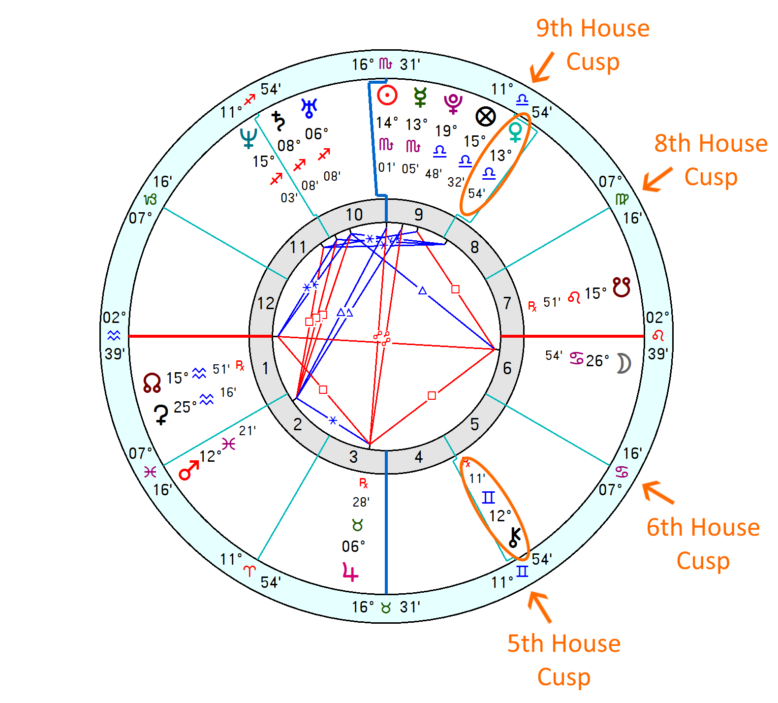 Explore Your Relocation Chart: The Key to Understanding Life Changes