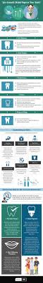 Essential Terms Every Cosmetic Dentist Should Know for Effective Treatment