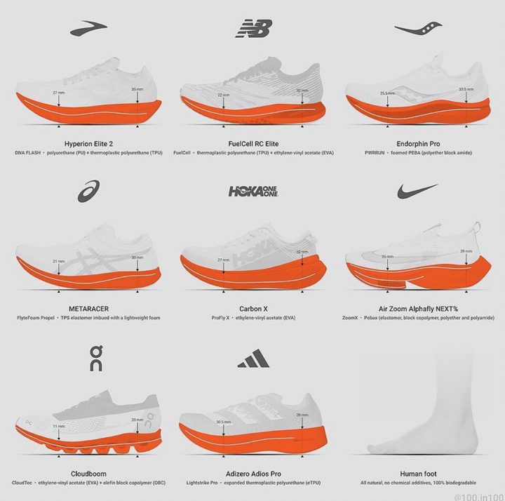 Cloudmonster vs Hoka: Which Shoe is Best for Your Running Style?