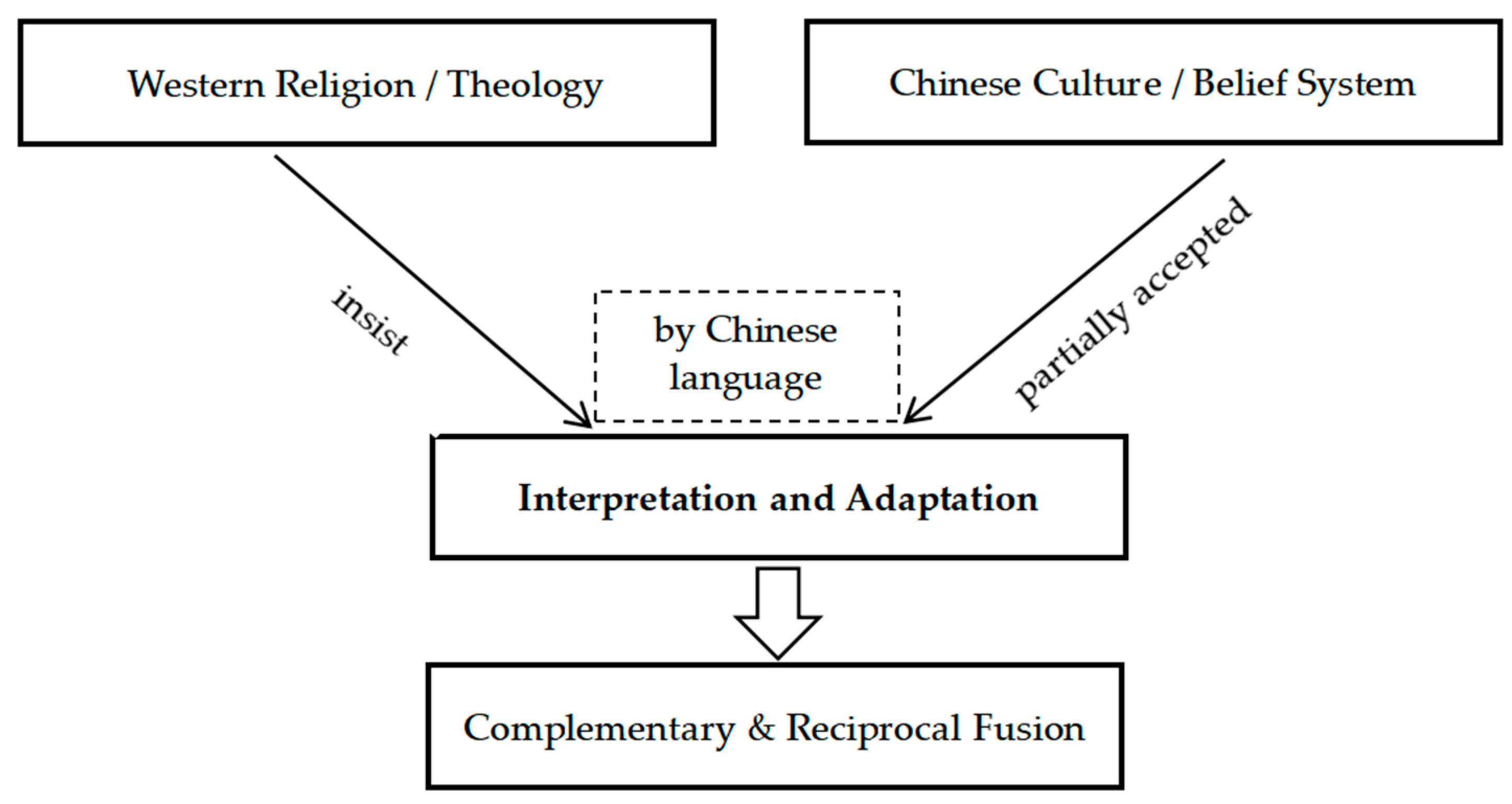 Aligning Cosmetic Dentistry with Catholic Values: A Moral Exploration