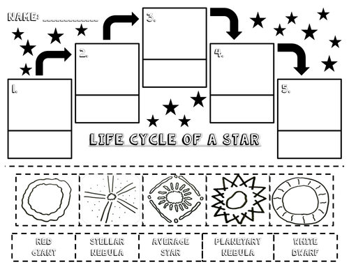 Life Cycle of the Stars Worksheet: Download and Print Star Guide