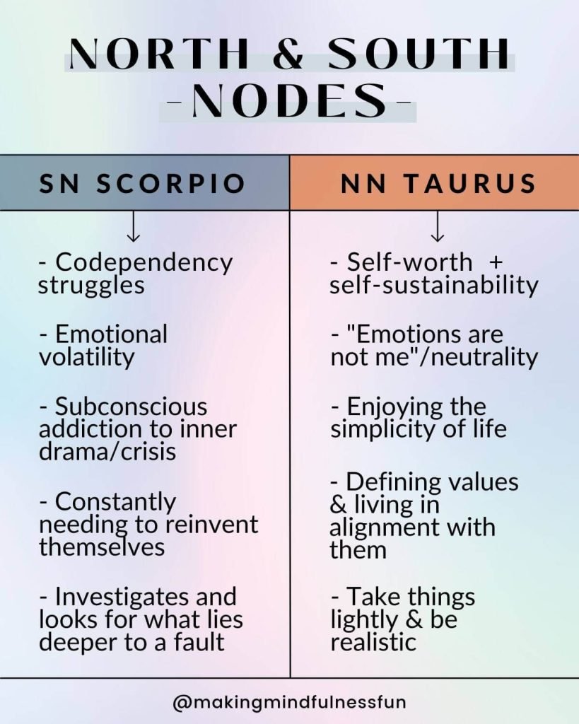 Taurus South Node, Scorpio North Node: Time to Let Go and Transform