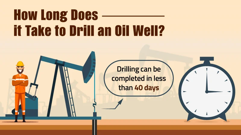 Drilling a Well: How Long Does the Process Really Take?