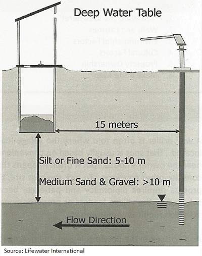 How do I find my well outside? Here are quick methods for finding your well outside.