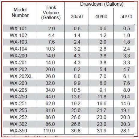 What size well tank do I need (A simple guide for homeowners)