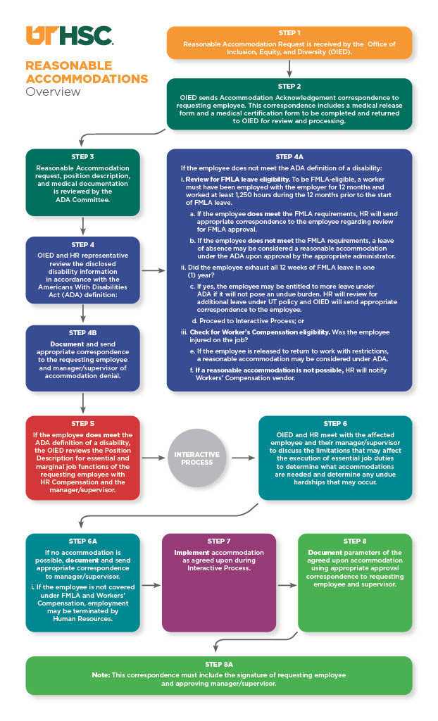 FMLA and Cosmetic Surgery What You Need to Know
