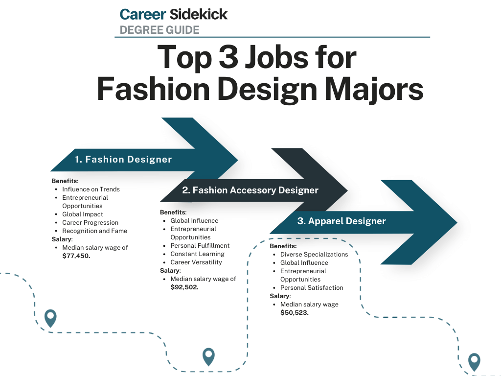 Fashion Degree Jobs: What Can You Do and How Much You Earn