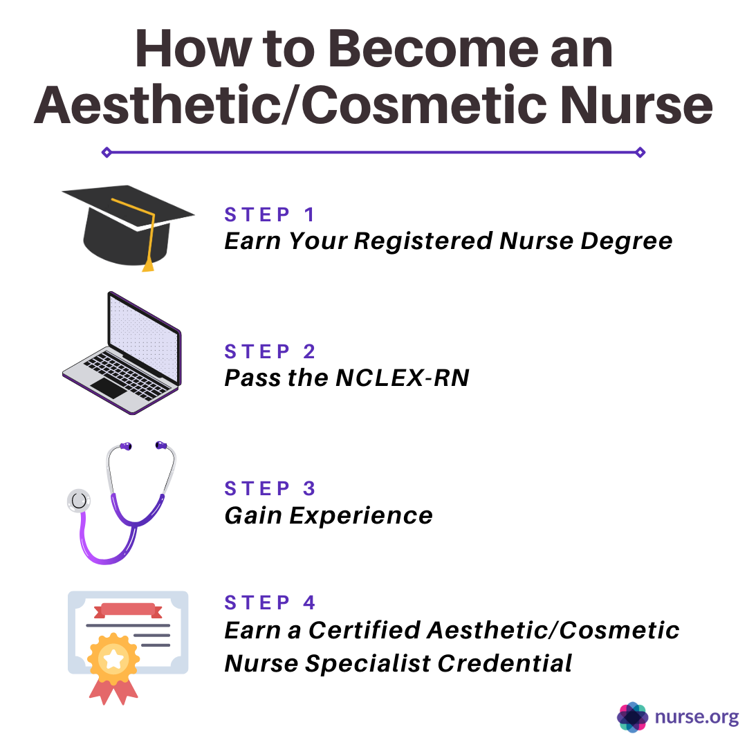 Your Top Questions: How Do I Become A Cosmetic Nurse Answered