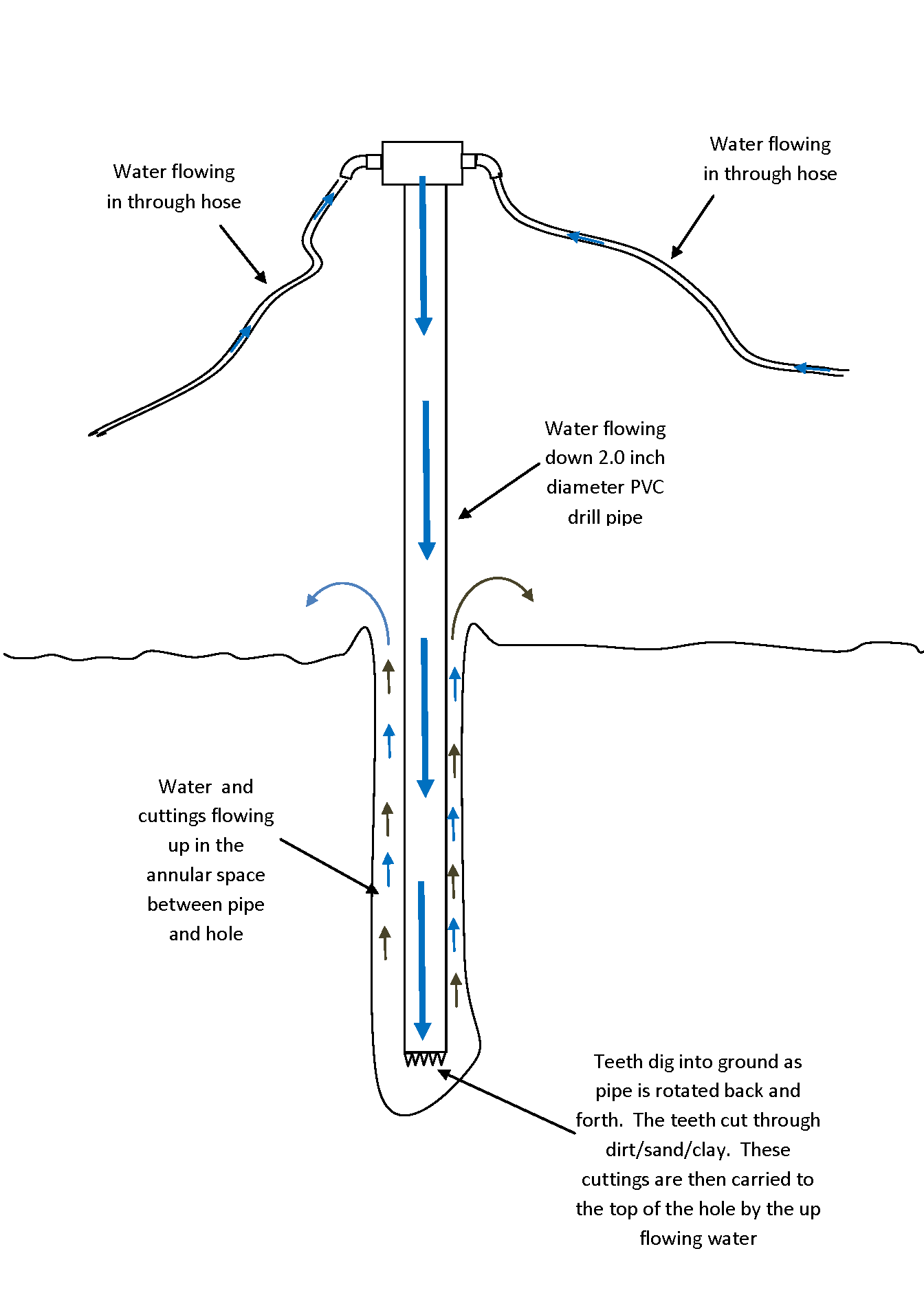 Drilling a Well: How Long Does the Process Really Take?