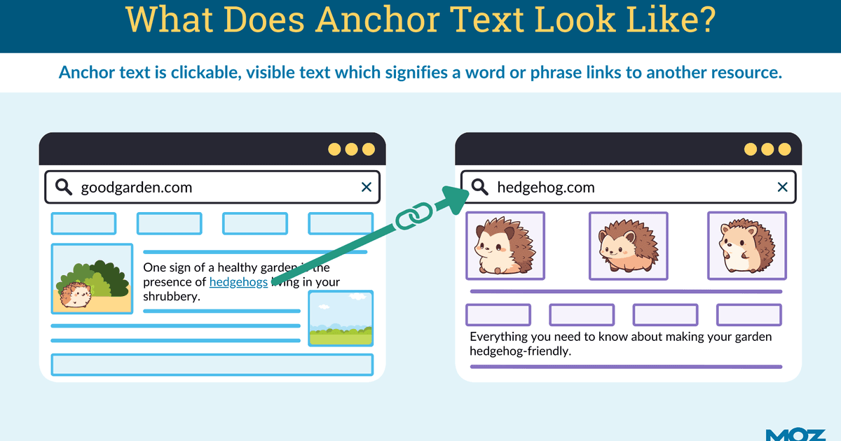 Anchor Text of This Link Fashion Deals: What Does It Mean and Where To Find It?