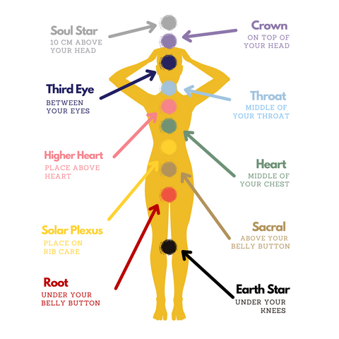 Unlock Your Energy:  Easy Tips on Tree of Life and Chakras