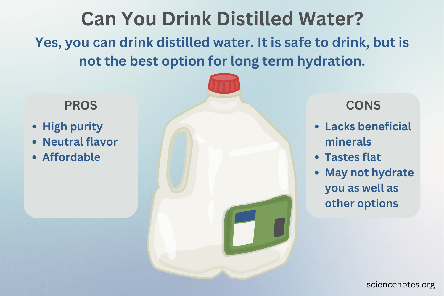 Is Well Water Distilled Water? A Quick Guide to Understanding!