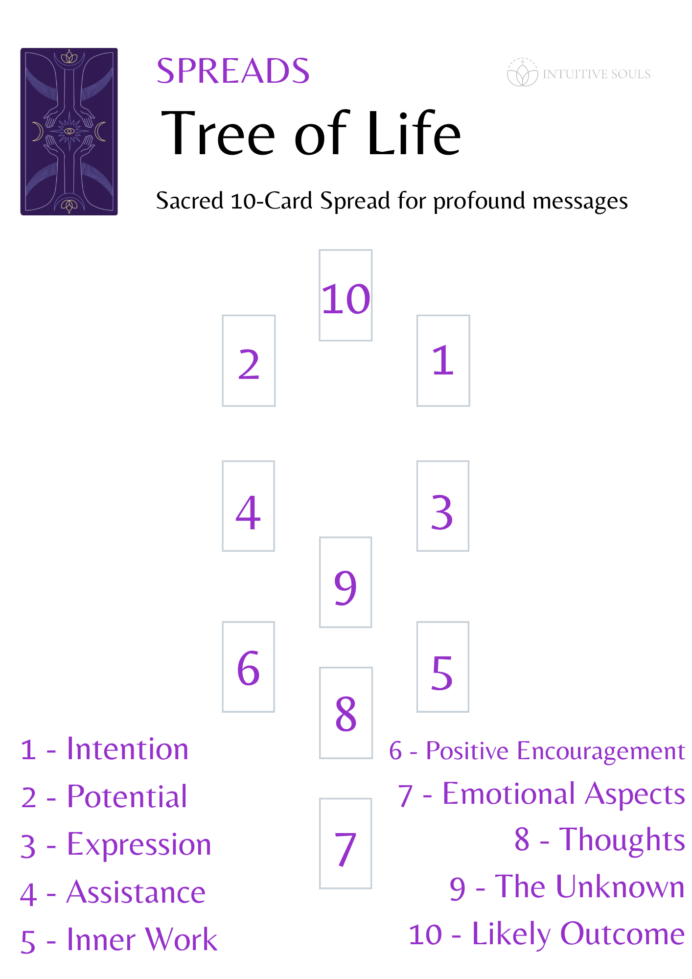 What is the Tree of Life Tarot Spread: Discover the Meanings Behind Each Card Placement