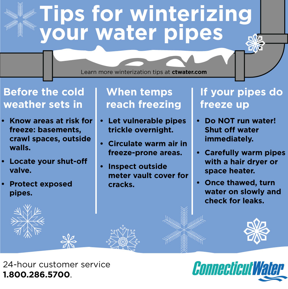 Does well water freeze in winter? Follow these simple tips to prevent frozen pipes.