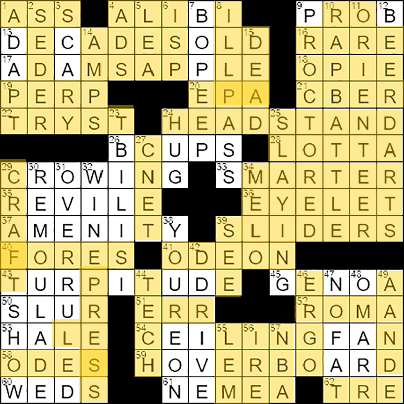 Need Help With Doesnt Take Well Crossword? Try These Quick Tips!